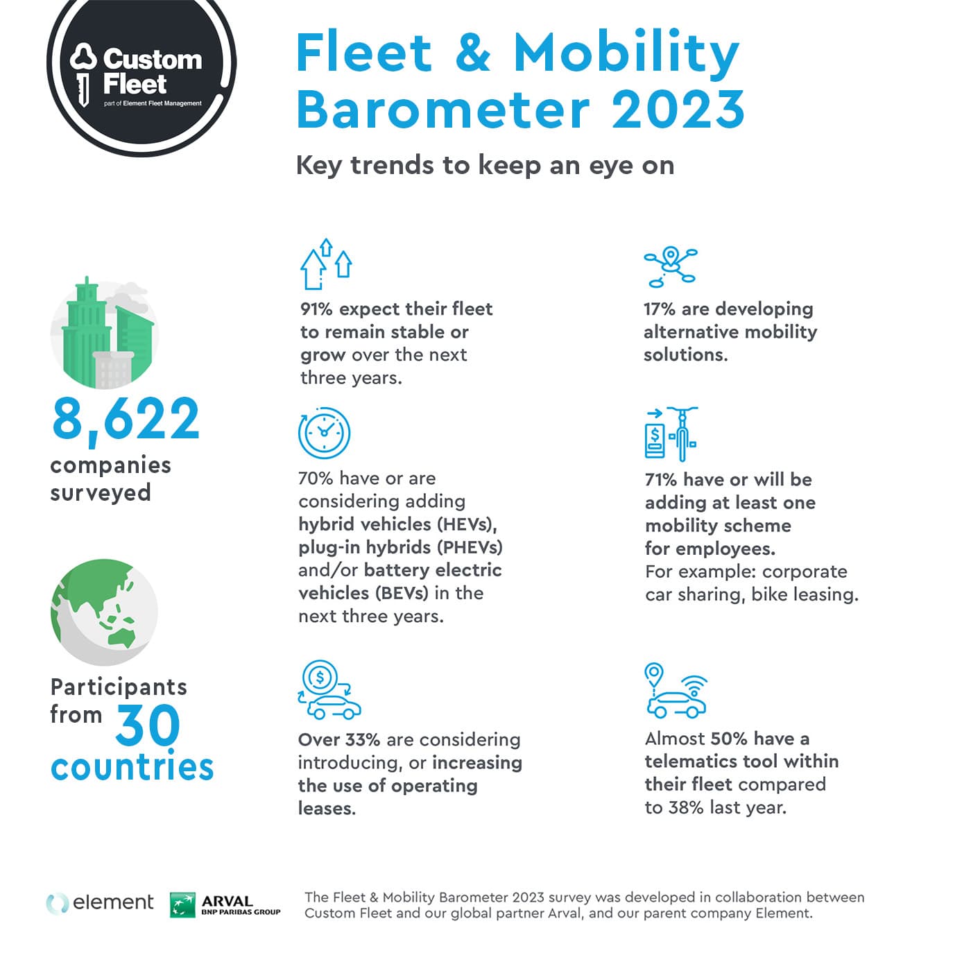 Fleet and Mobility Barometer infographic Fleet and Mobility Barometer infographic