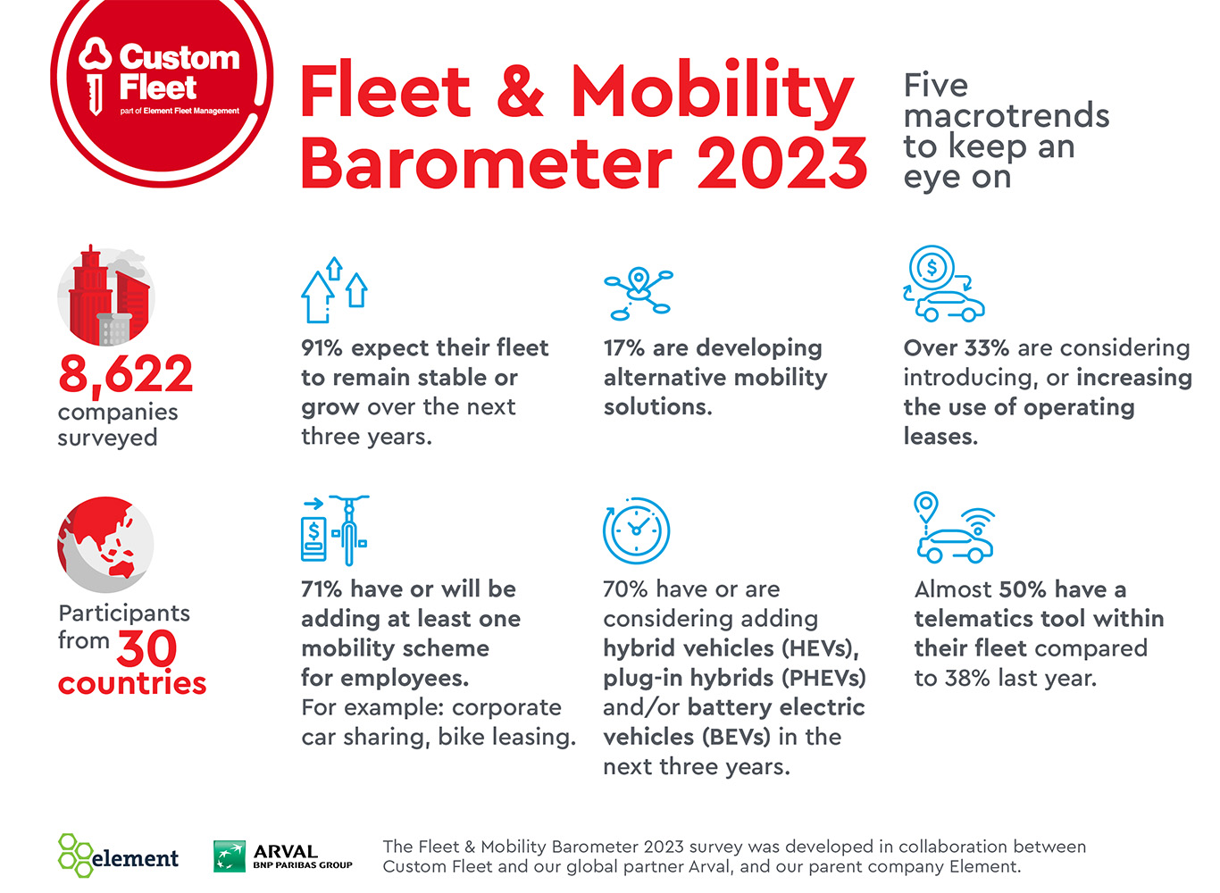 Fleet and Mobility Barometer